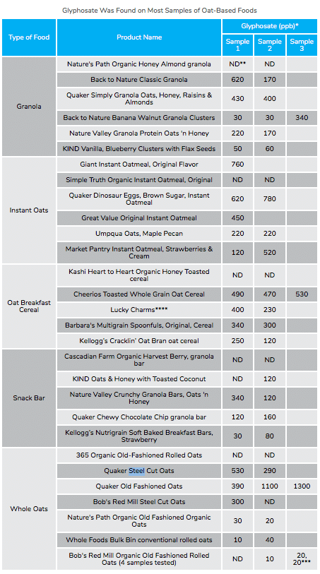 glyphosate-monsanto-cereales
