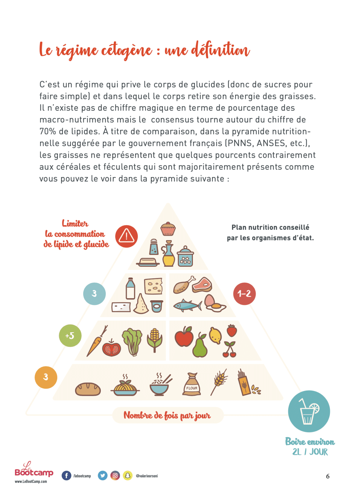 keto smart