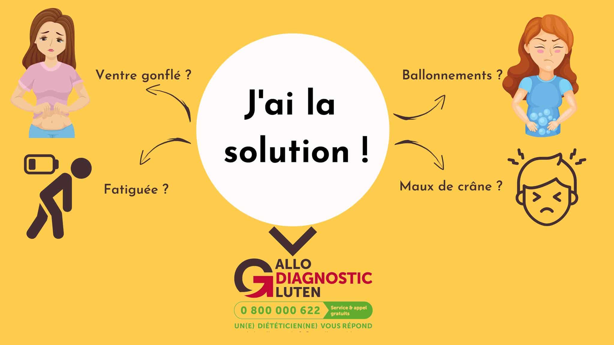 Gluten, ballonnements et ventre gonflé ? J'ai la solution ...